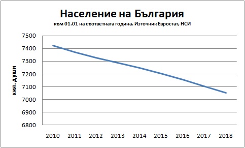Вижте как ГЕРБ разсипаха България за 10 години – графики и цифри, от които ще ви настръхнат косите